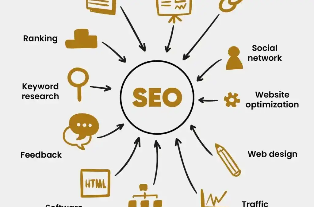 SEO agency Induce Next Gen