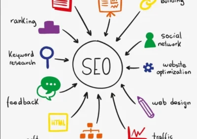 Local SEO Services: How to Dominate Your City’s Search Results