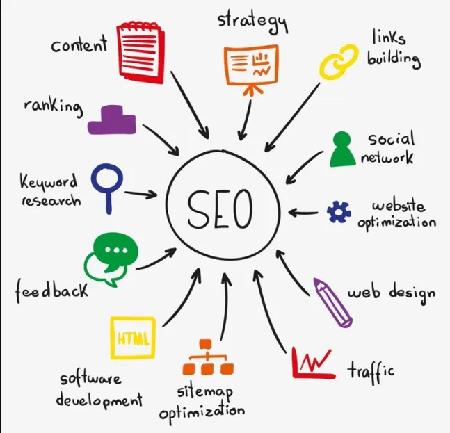 Local SEO Services: How to Dominate Your City’s Search Results